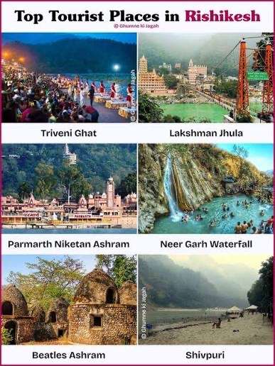 Rewari To Rishikesh